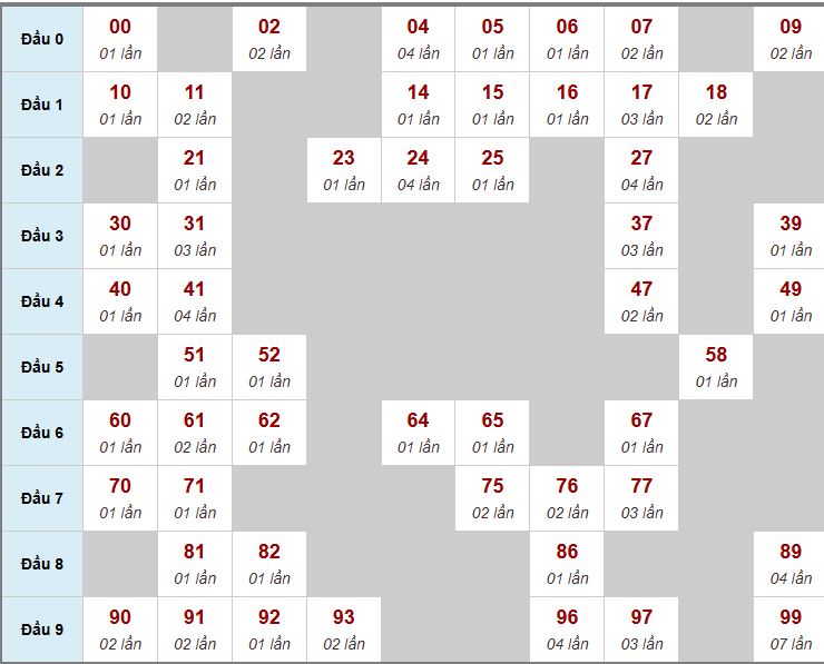 Thống kê biên độ MB Thống kê biên độ MB