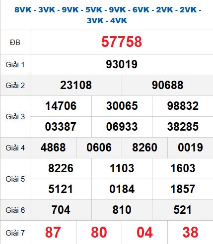 Quay thử MB 6/11/2025 Quay thử MB 6/11/2025