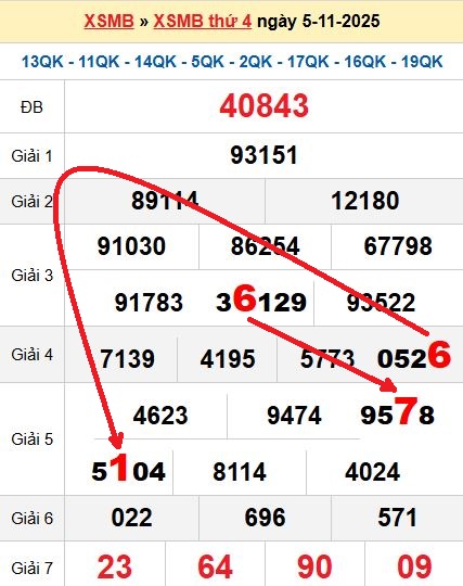 Soi cầu 6/11/2025 Soi cầu 6/11/2025