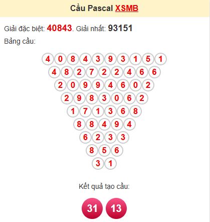 Soi cầu Pascal MB Soi cầu Pascal MB