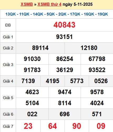 XSMB 5/11/2025 XSMB 5/11/2025