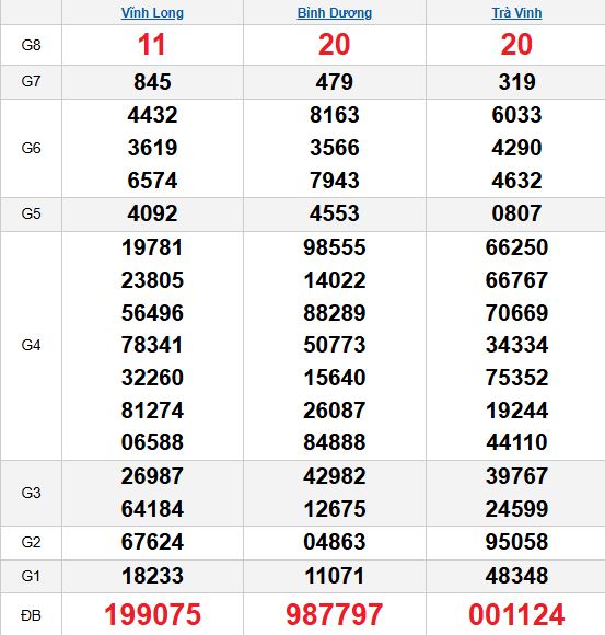 Quay thử MN 7/11/2025 Quay thử MN 7/11/2025