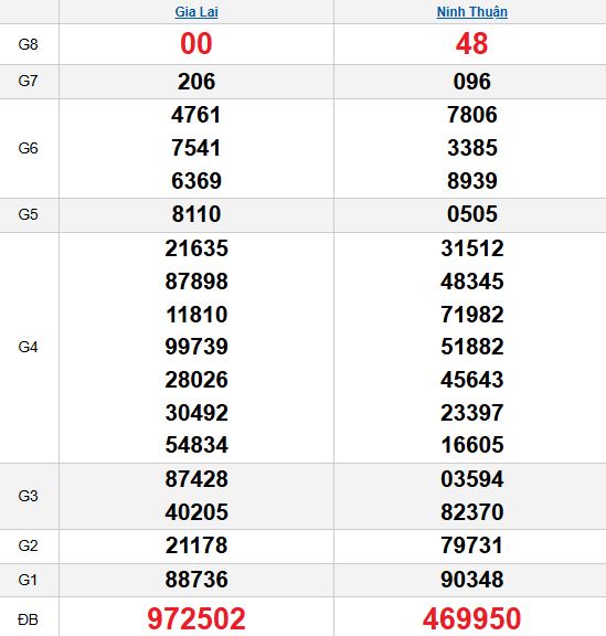 Quay thử MT 7/11/2025