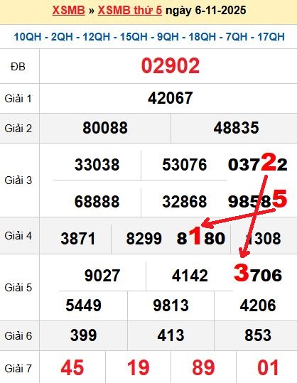 Soi cầu 7/11/2025 Soi cầu 7/11/2025