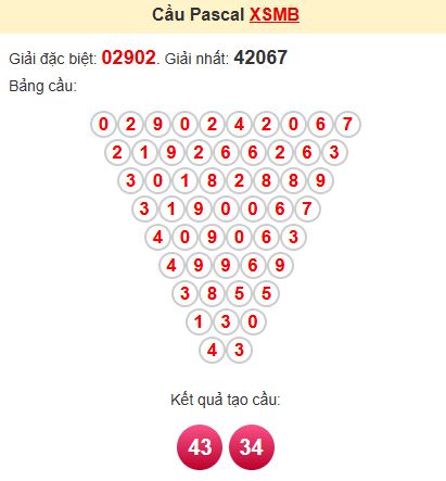Soi cầu Pascal MB Soi cầu Pascal MB
