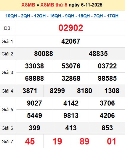 XSMB 6/11/2025 XSMB 6/11/2025