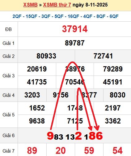 Soi cầu MB 9/11/2025