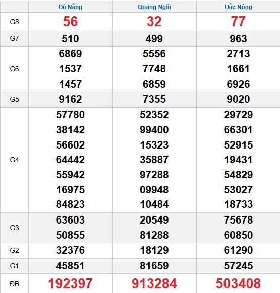 Quay thử MT 8/11/2025 Quay thử MT 8/11/2025