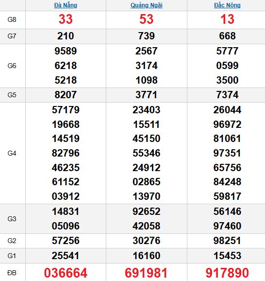 XSMT 1/11/2025 XSMT 1/11/2025