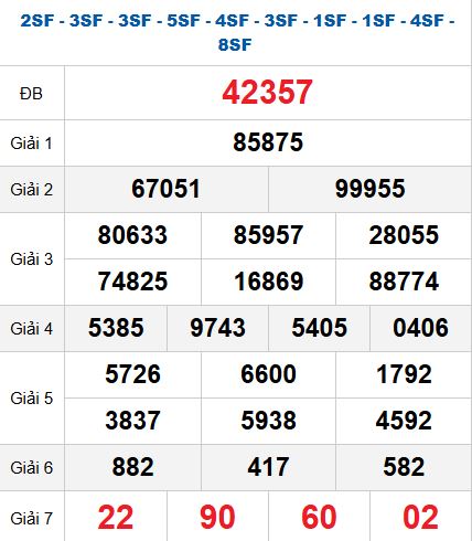 Quay thử MB 8/11/2025 Quay thử MB 8/11/2025