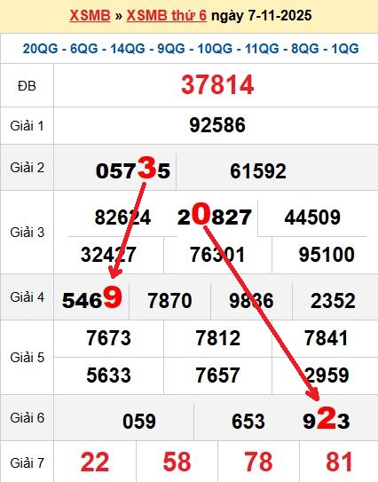 Soi cầu MB 8/11/2025 Soi cầu MB 8/11/2025