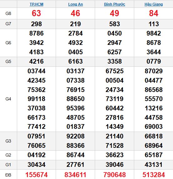 Quay thử MN 8/11/2025