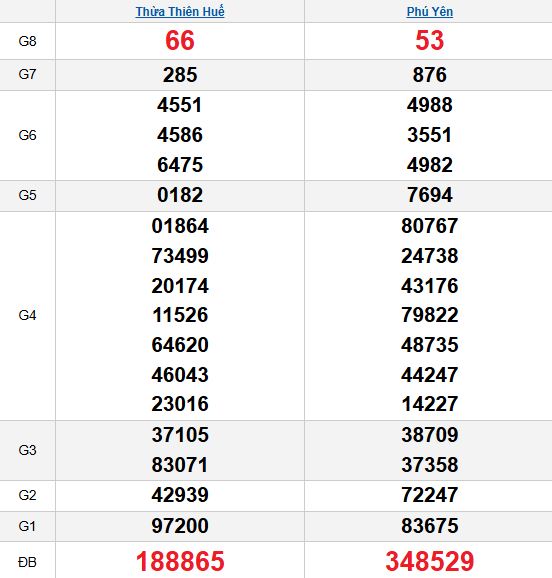 Quay thử MT 10/11/2025 Quay thử MT 10/11/2025