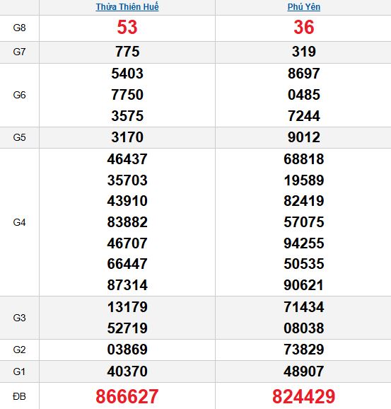 XSMT 3/11/2025 XSMT 3/11/2025