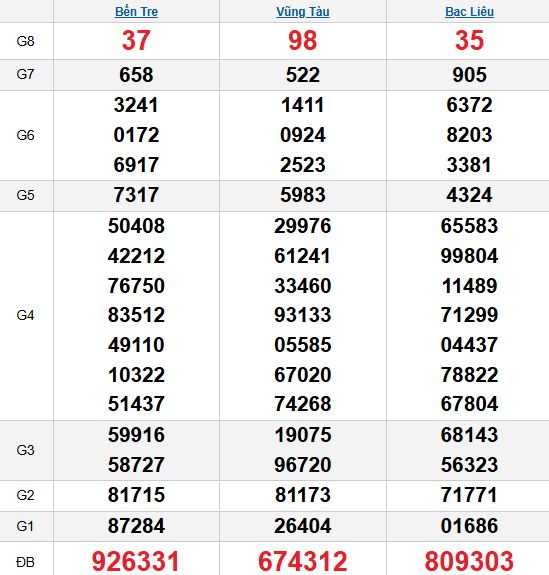 Quay thử MN 11/11/2025 Quay thử MN 11/11/2025