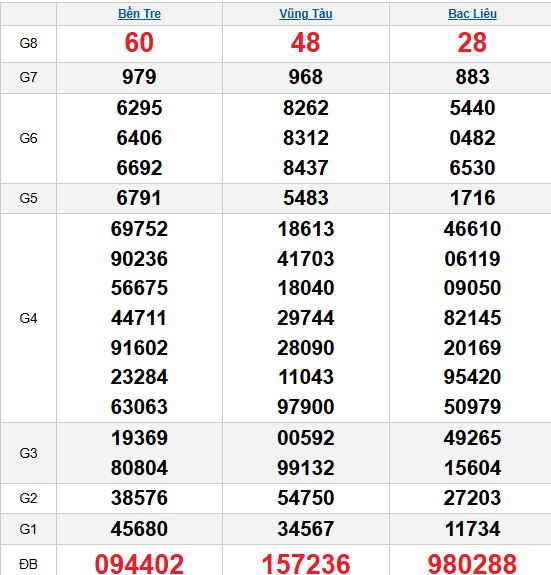 XSMN 4/11/2025 XSMN 4/11/2025