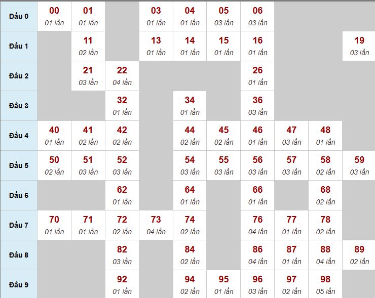 Thống kê biên độ MB Thống kê biên độ MB