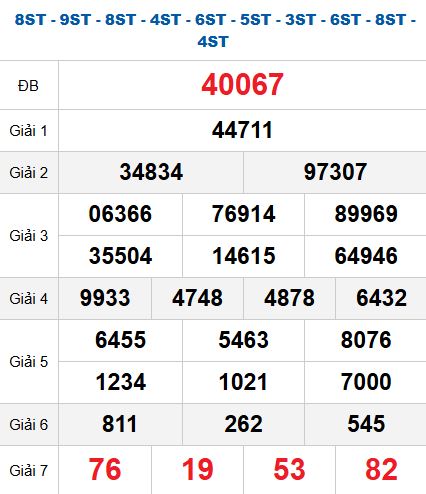 Quay thử MB 11/11/2025 Quay thử MB 11/11/2025