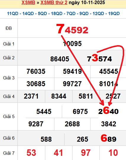 Soi cầu MB 11/11/2025 Soi cầu MB 11/11/2025