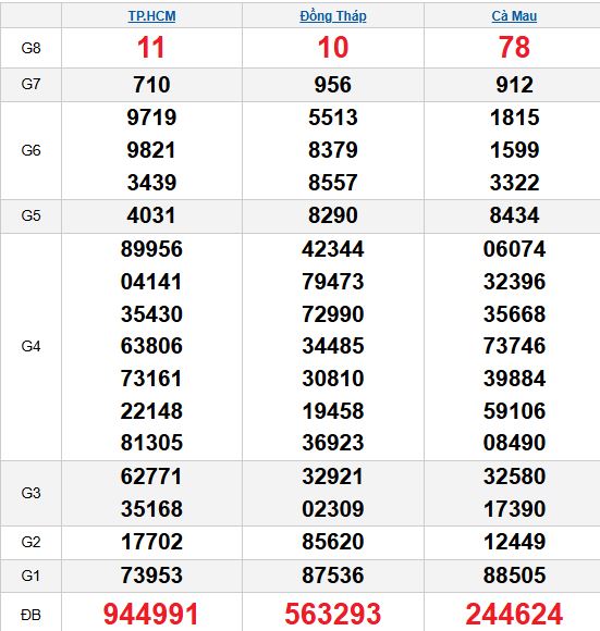 Quay thử MN 10/11/2025