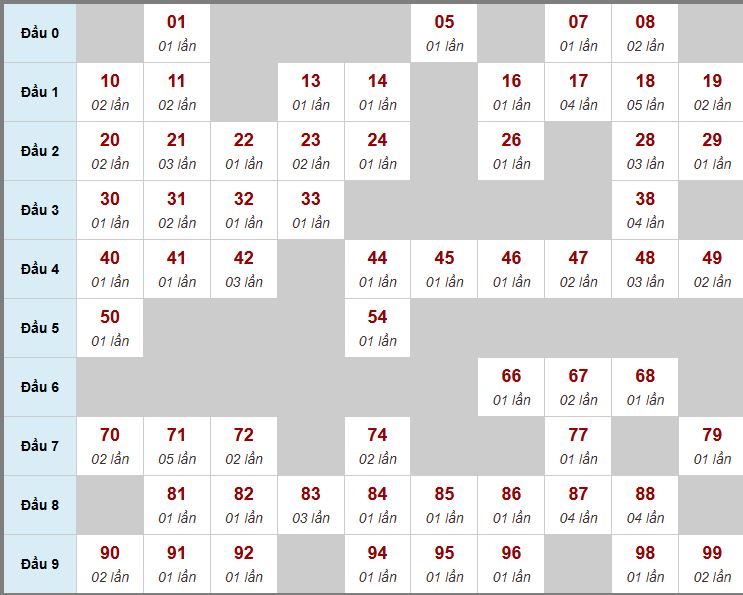 Thống kê biên độ MB Thống kê biên độ MB