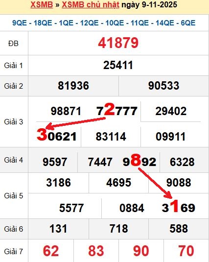 Soi cầu MB 10/11/2025 Soi cầu MB 10/11/2025