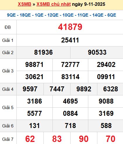 XSMB 9/11/2025 XSMB 9/11/2025