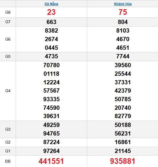 Quay thử MT 12/11/2025 Quay thử MT 12/11/2025