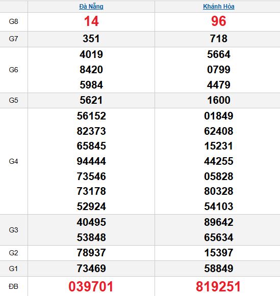 XSMT 5/11/2025 XSMT 5/11/2025