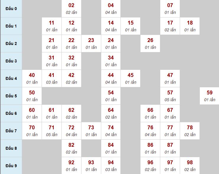 Thống kê biên độ MB