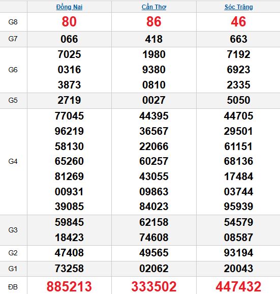 Quay thử MN 12/11/2025