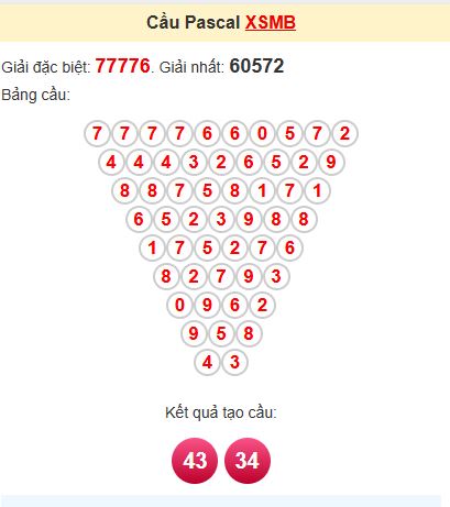 Soi cầu Pascal MB