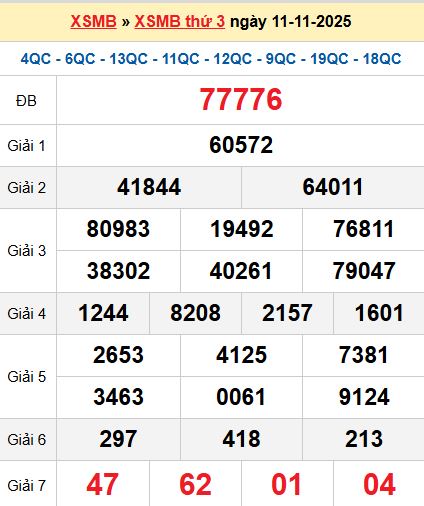 XSMB 11/11/2025