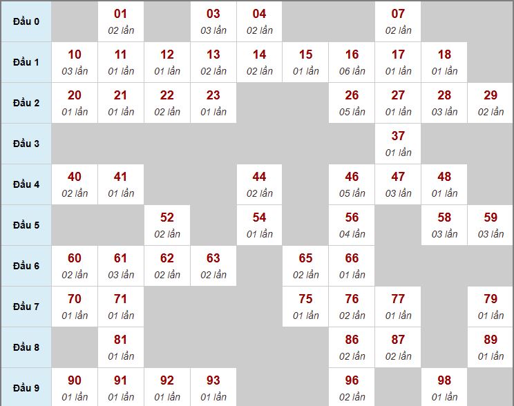 Thống kê biên độ MB Thống kê biên độ MB