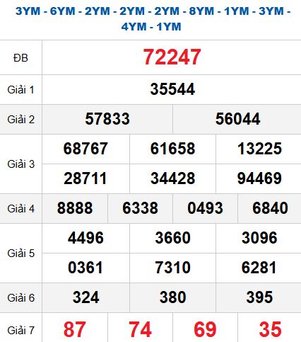 Quay thử MB 13/11/2025 Quay thử MB 13/11/2025