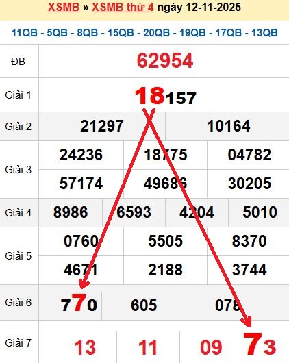 Soi cầu MB 13/11/2025 Soi cầu MB 13/11/2025
