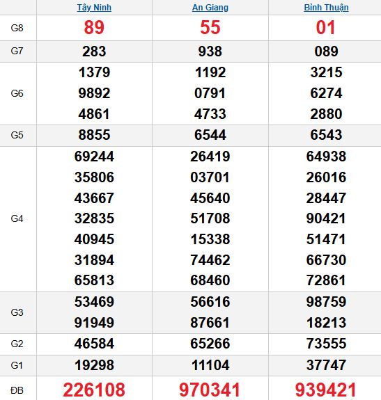 Quay thử MN 13/11/2025 Quay thử MN 13/11/2025