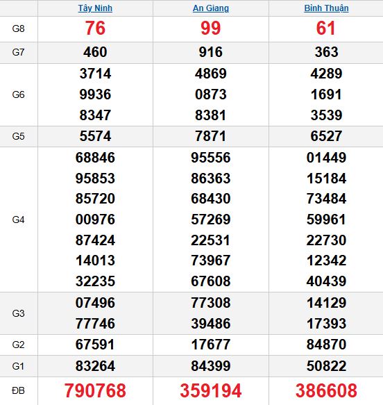 XSMN 6/11/2025 XSMN 6/11/2025