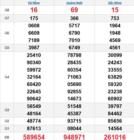 Quay thử MT 15/11/2025