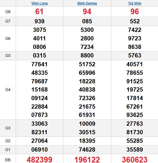 Quay thử MN 14/11/2025