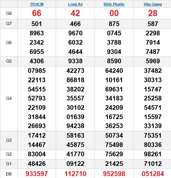 Quay thử MN 15/11/2025