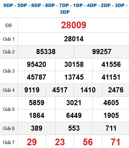 Quay thử MB 15/11/2025 Quay thử MB 15/11/2025