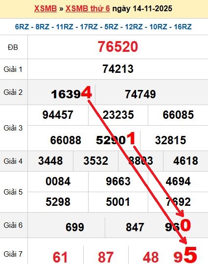 Soi cầu MB 15/11/2025 Soi cầu MB 15/11/2025