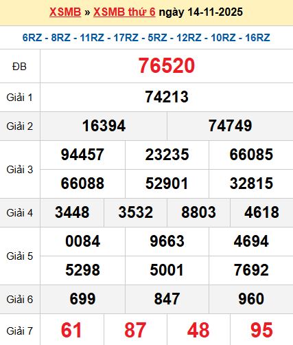 XSMB 14/11/2025 XSMB 14/11/2025