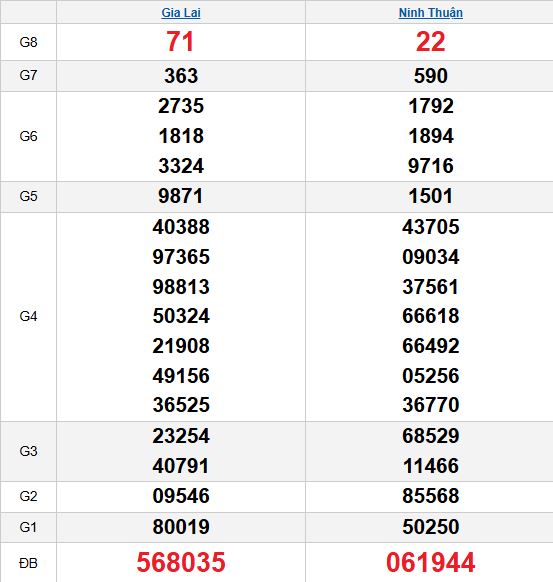 Quay thử MT 14/11/2025 Quay thử MT 14/11/2025