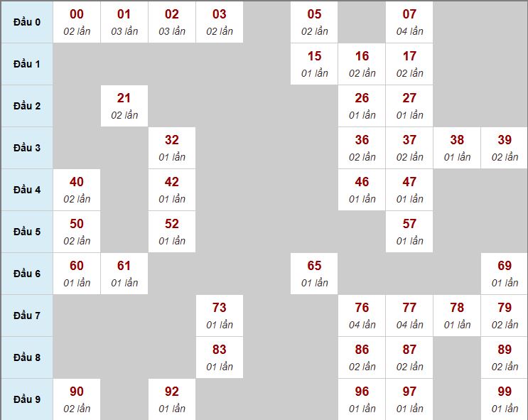 Thống kê biên độ MB Thống kê biên độ MB