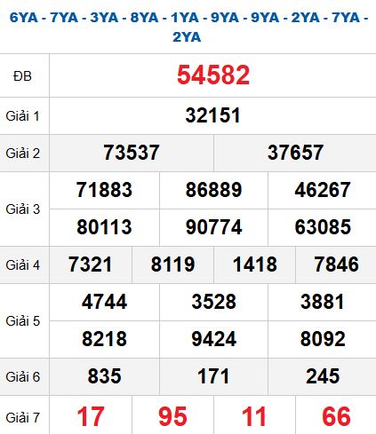 Quay thử MB 14/11/2025 Quay thử MB 14/11/2025