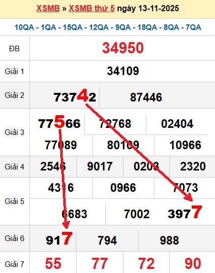 Soi cầu 14/11/2025 Soi cầu 14/11/2025