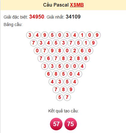 Soi cầu Pascal MB Soi cầu Pascal MB