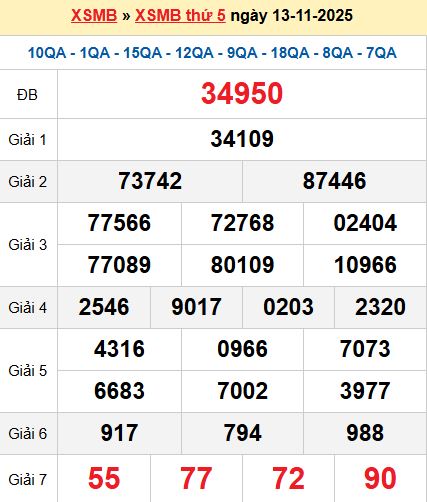 XSMB 13/11/2025 XSMB 13/11/2025
